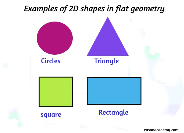 2D Shapes in Geometry 