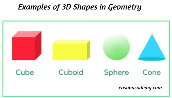 3D Shapes in Geometry