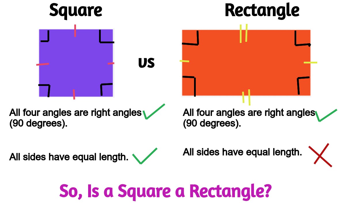 Is a Square a Rectangle
