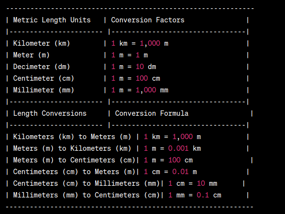 Metric Conversion Chart for Length