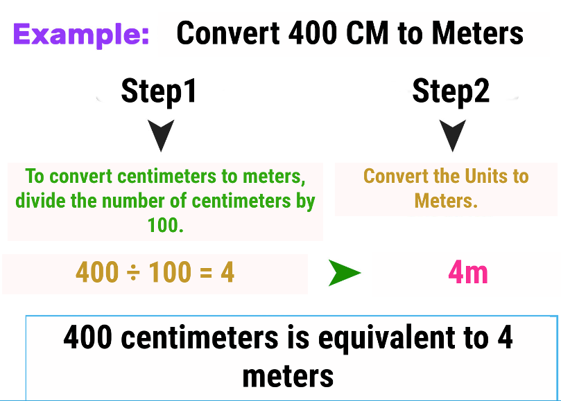 centimeters (CM) to meters (M) step by step