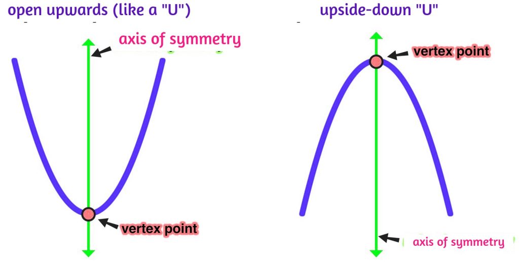  vertex of a parabola