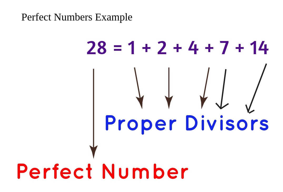 Examples on Perfect Numbers 