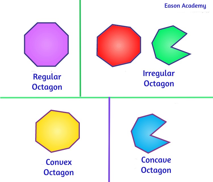 Types of Octagons
