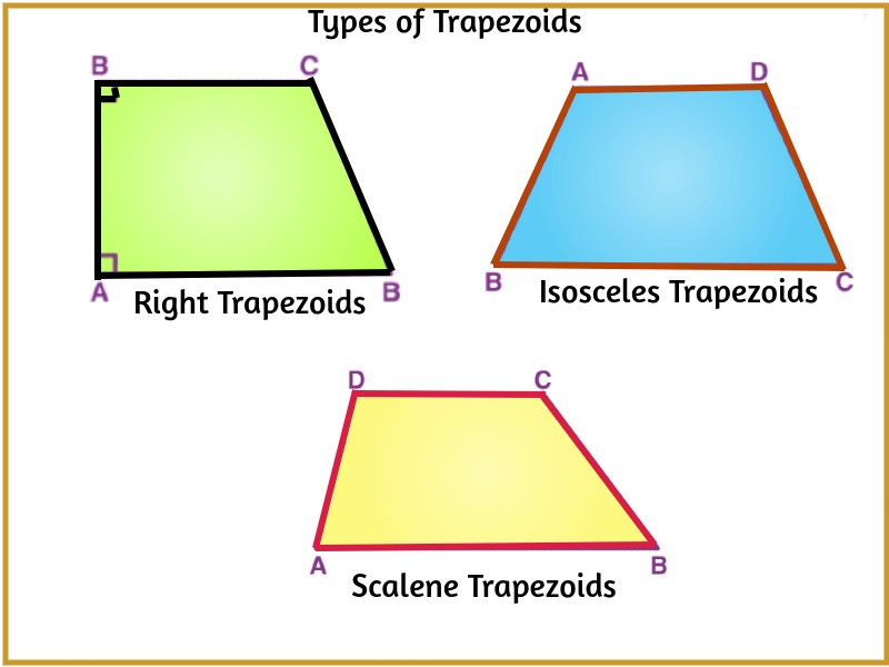 Types of Trapezoids